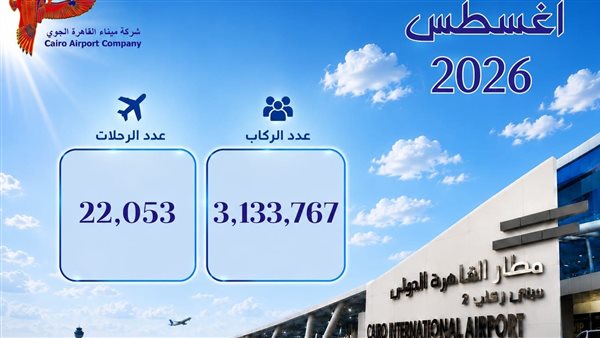ارتفاع أعداد الركاب بمطار القاهرة الدولي بنسبة 9% 