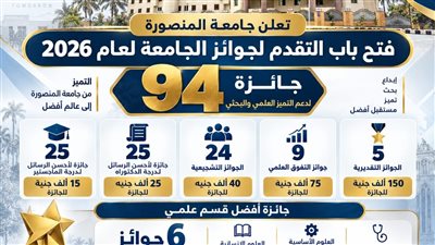 جامعة المنصورة تعلن فتح باب التقدم لجوائز الجامعة لعام 2026