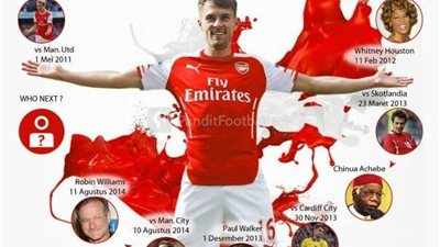 تقرير .. رامسى يُسجل للأرسنال .. 