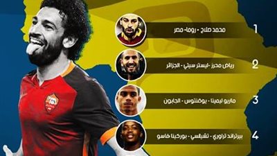 فرانس فوتبول تختار 