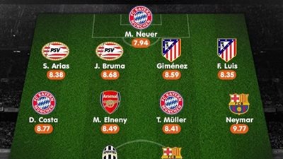 النني بجوار مولر ونيمار في التشكيل المثالي للأسبوع بدوري أبطال أوروبا